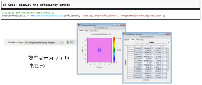 VirtualLab Fusion：可编程光栅分析器的图7