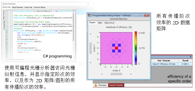 VirtualLab Fusion：可编程光栅分析器的图2