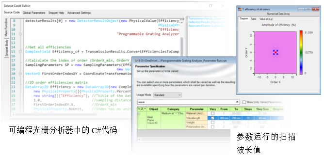 VirtualLab Fusion：可编程光栅分析器的图9