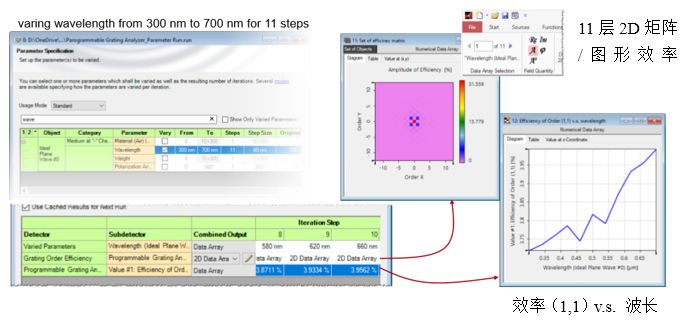 VirtualLab Fusion：可编程光栅分析器的图8