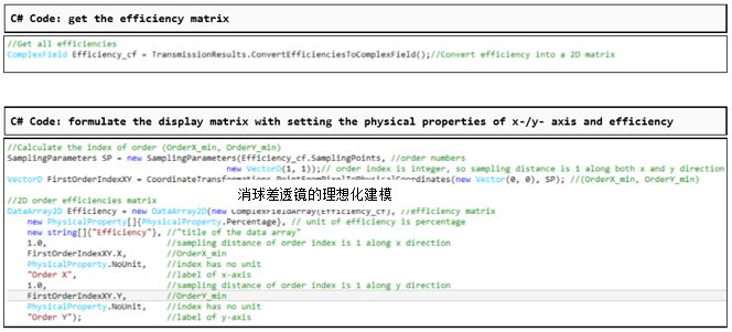 可編程光柵分析器的圖6