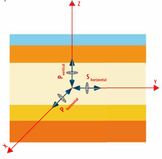 领先的光子学仿真工具Ansys Lumerical功能详解:分析多层膜的优秀仿真工具的图3