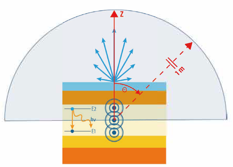 领先的光子学仿真工具Ansys Lumerical功能详解：分析多层膜的优秀仿真工具的图2
