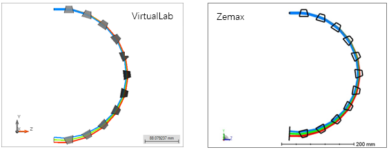 光學軟件使用實例：從Zemax導入光學系統的圖7