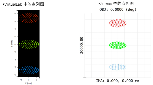 光學軟件使用實例：從Zemax導入光學系統的圖8