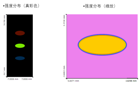 光學軟件使用實例：從Zemax導入光學系統的圖9