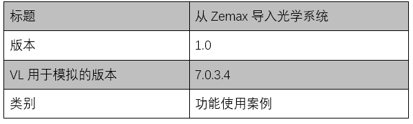 光學軟件使用實例：從Zemax導入光學系統的圖10