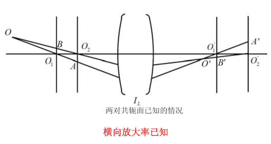 Zemax光学设计技术教程:共轴理想光学系统特性的图4