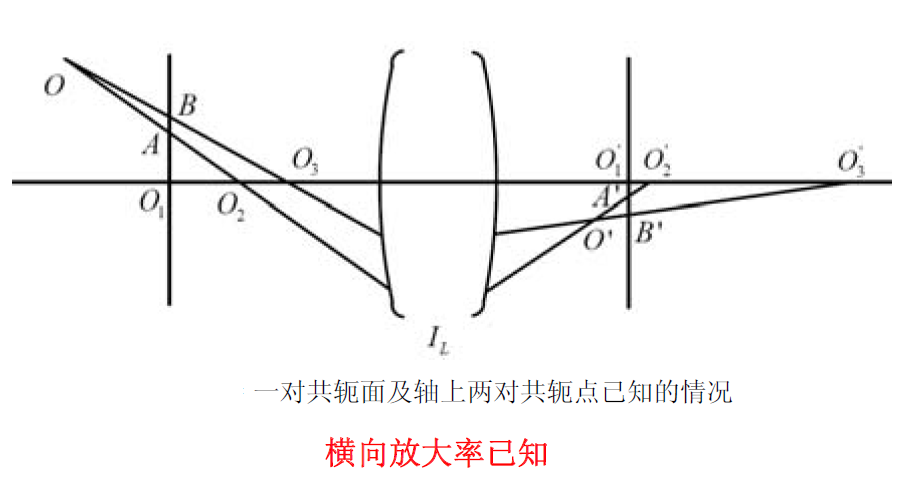 Zemax光学设计技术教程:共轴理想光学系统特性的图5