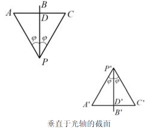 Zemax光学设计技术教程:共轴理想光学系统特性的图3