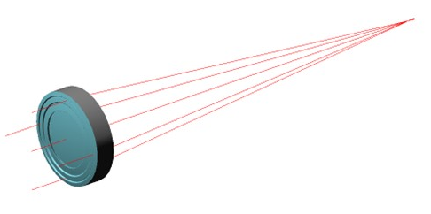 clearvue是什么看得清，更要看得见：一文速懂CODE V与LightTools在HUD设计中的分工协作_https://www.jmylbn.com_新闻资讯_第4张