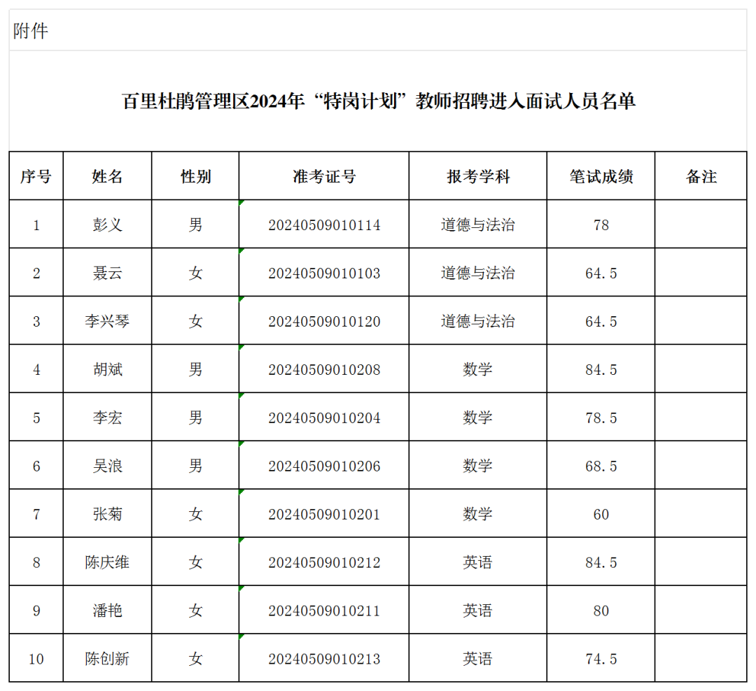 2024年百里杜鵑管理區(qū)“特崗計劃”教師招聘面試公告|6月29日面試