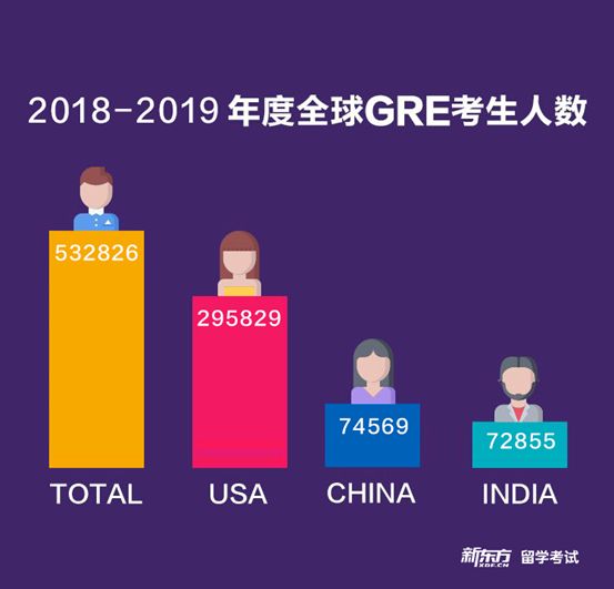 2020年GRE最新年度报告已出，中国考生诊断来了！
