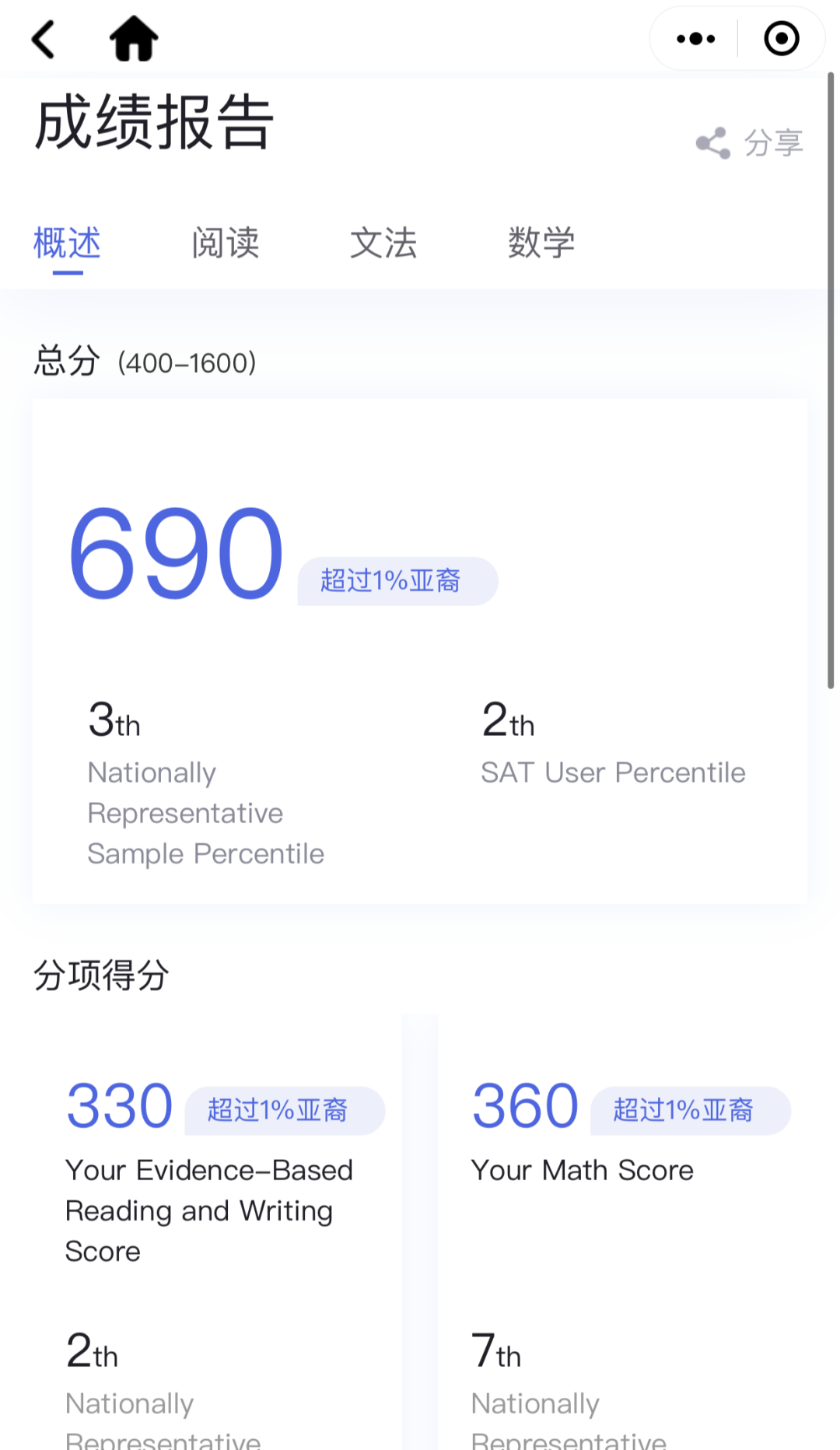 SAT福利：高科技工具揭秘如何精准提分