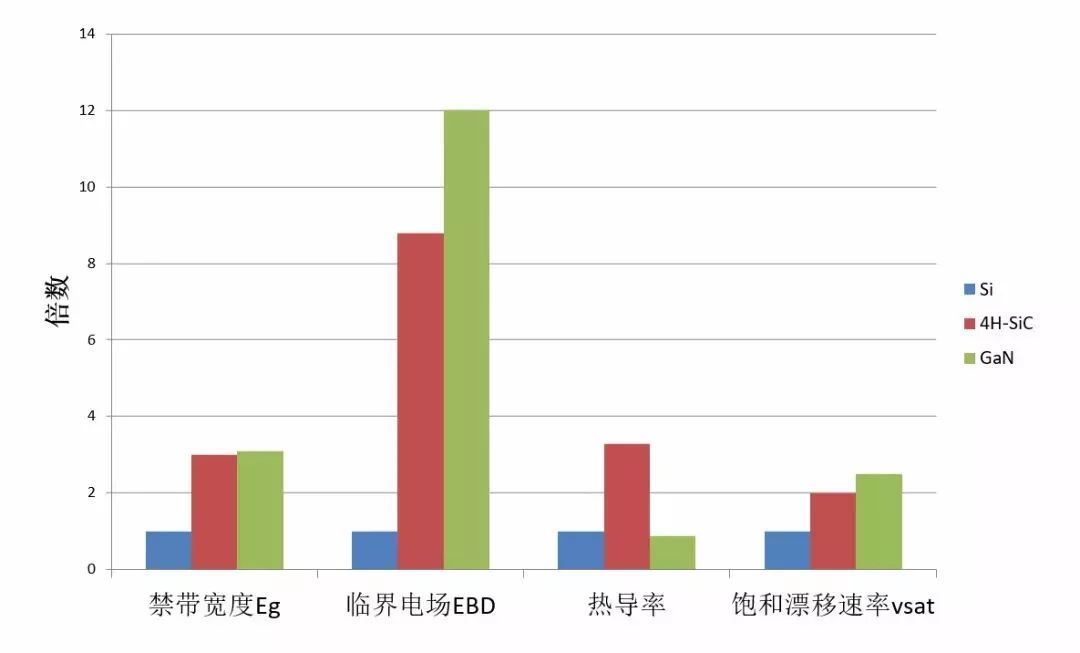 最強科普！功率器件進階之路的圖2