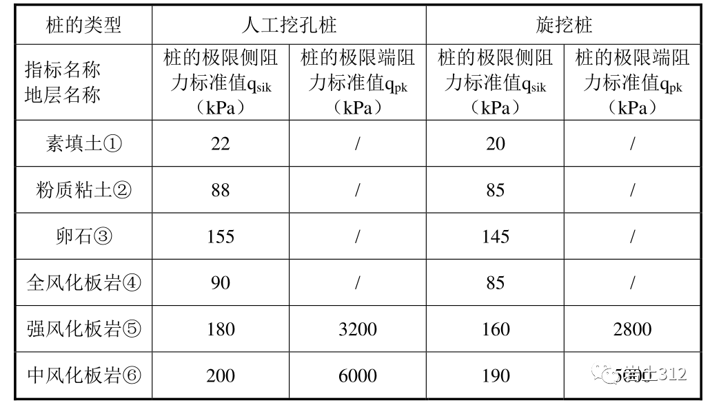 某樁基工程的困惑的圖2