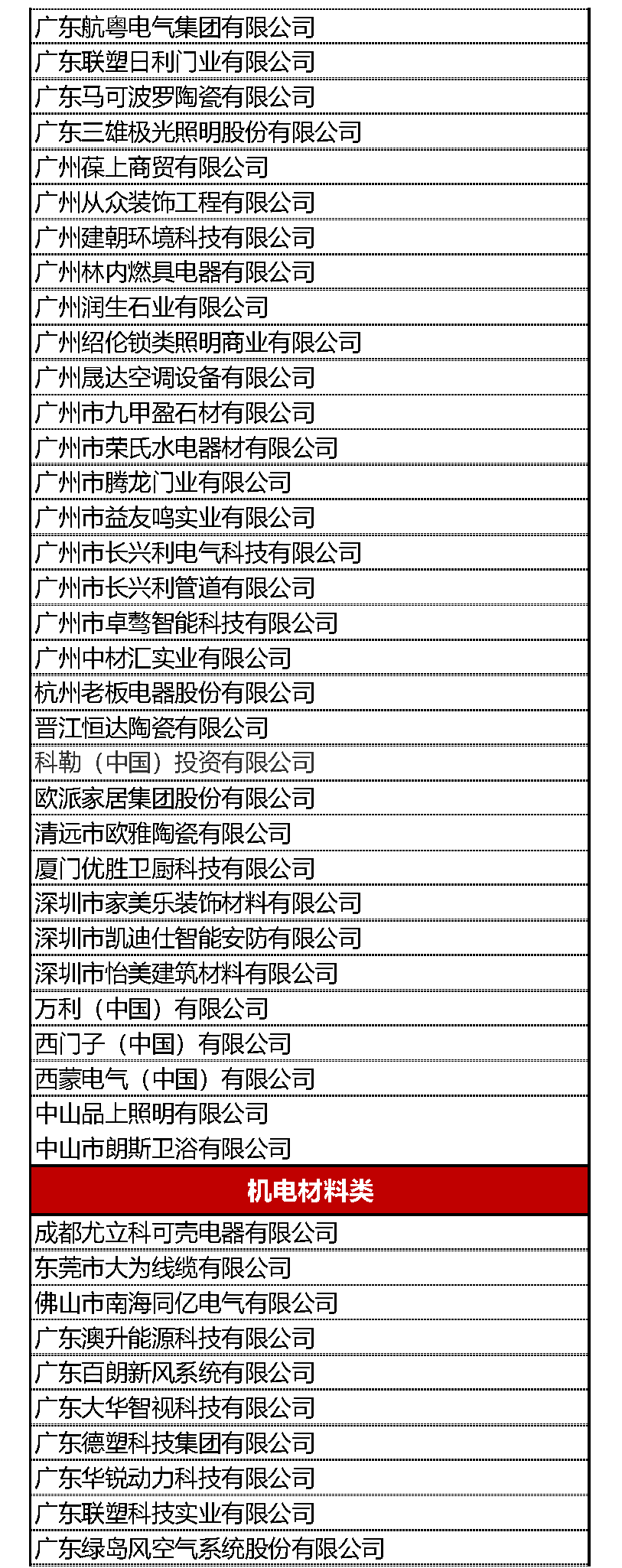 我司成為時代中國2019年度A級供應商