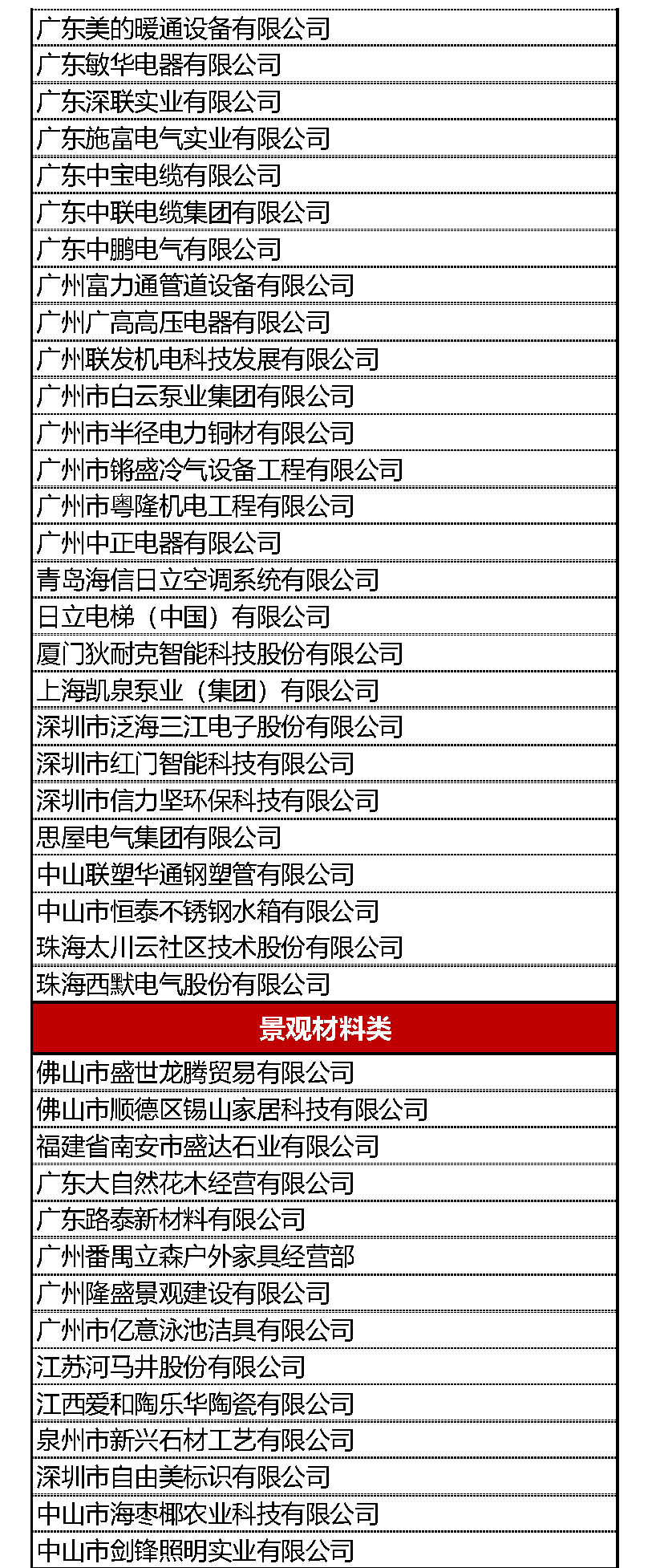我司成為時代中國2019年度A級供應商