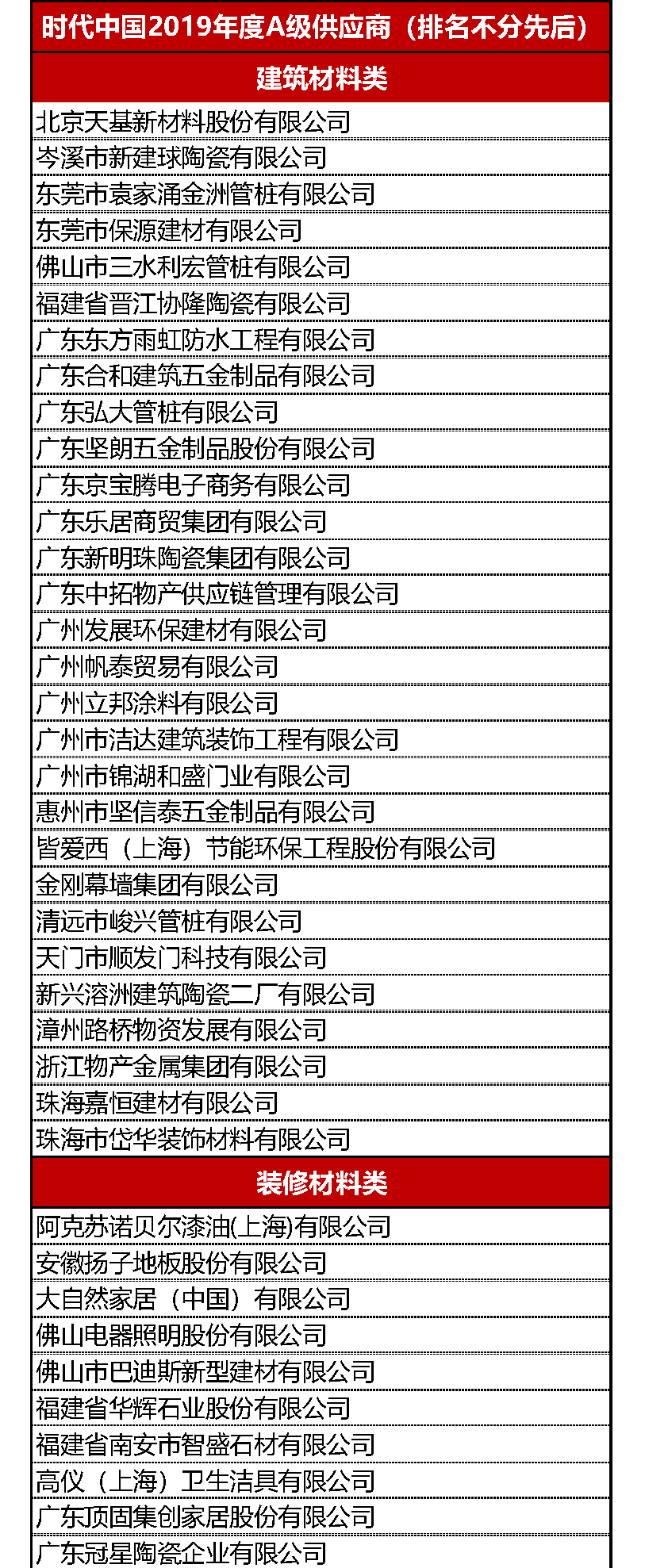 我司成為時代中國2019年度A級供應商