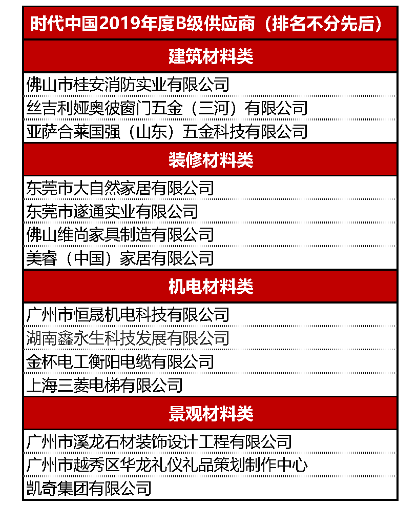 我司成為時代中國2019年度A級供應商