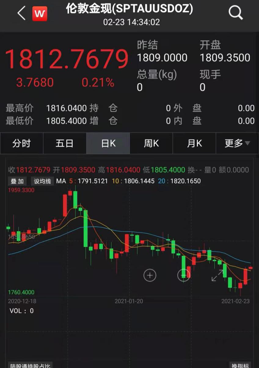 工行白银走势k线图_工行贵金属白银走势图_白银价格行情走势分析工行