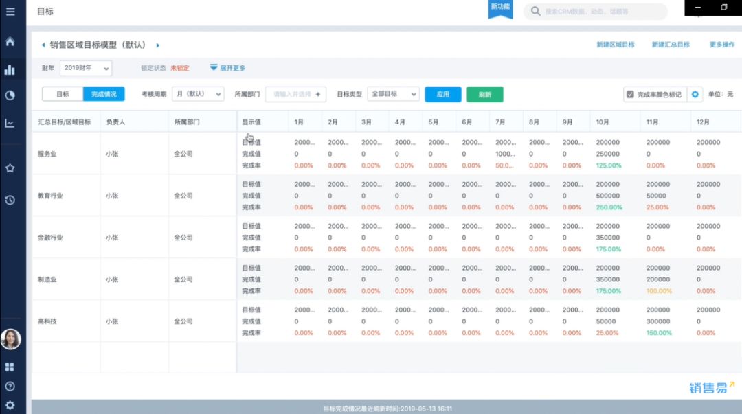 科學的銷售管理 四大法寶驅動企業規模化增長 系列之定目標 銷售易crm 微文庫