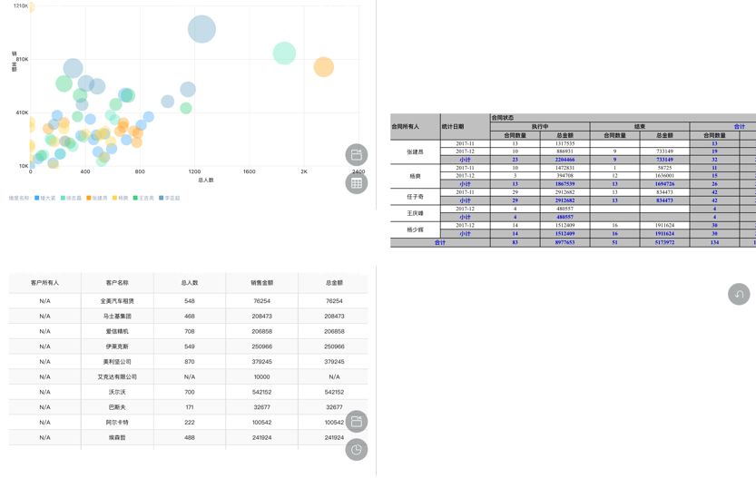 电脑没电 Boss索要报表 销售易crm帮你1分钟搞定 销售易crm