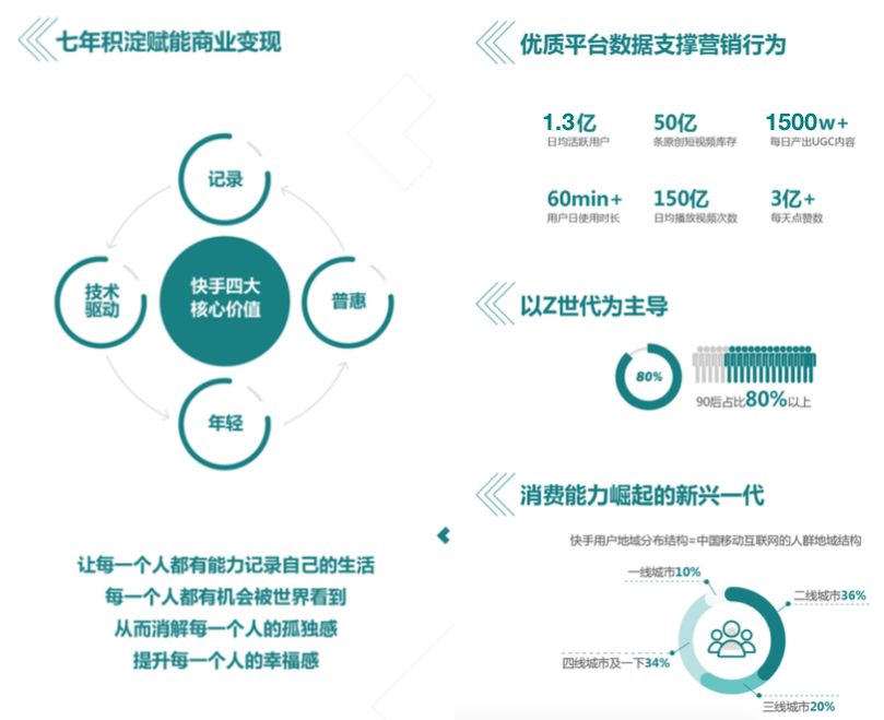 如何在快手进行信息流广告的投放？请看下面这篇科普帖！