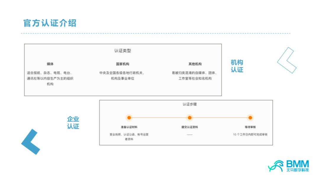 快手运营学院公开课：快手账号实战运营指导手册