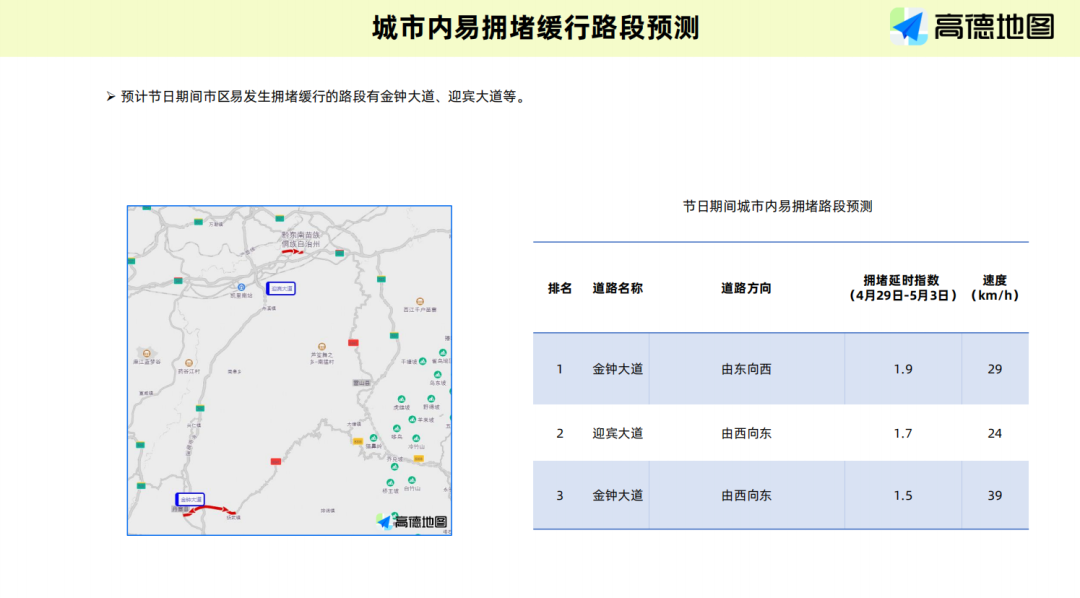 黔东南苗族侗族自治州2023年五一假期出行预测报告-米6体育app官方下载(图6)