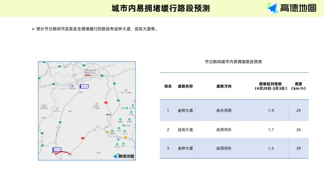 半岛官方下载地址|黔东南苗族侗族自治州2023年五一假期出行预测报告(图6)