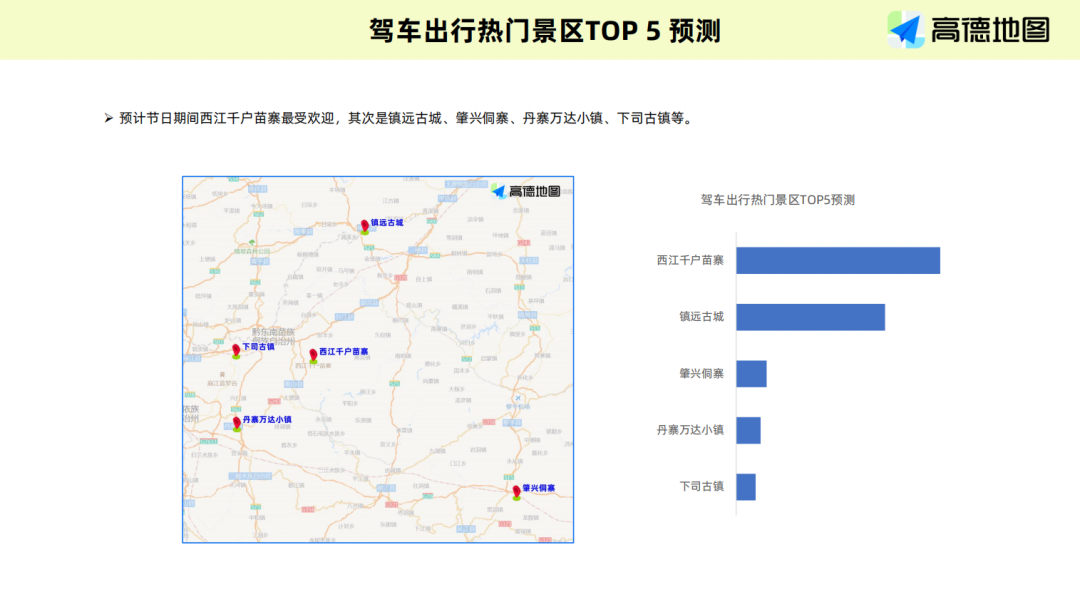 黔东南苗族侗族自治州2023年五一假期出行预测报告‘m6米乐官网在线登录’(图7)