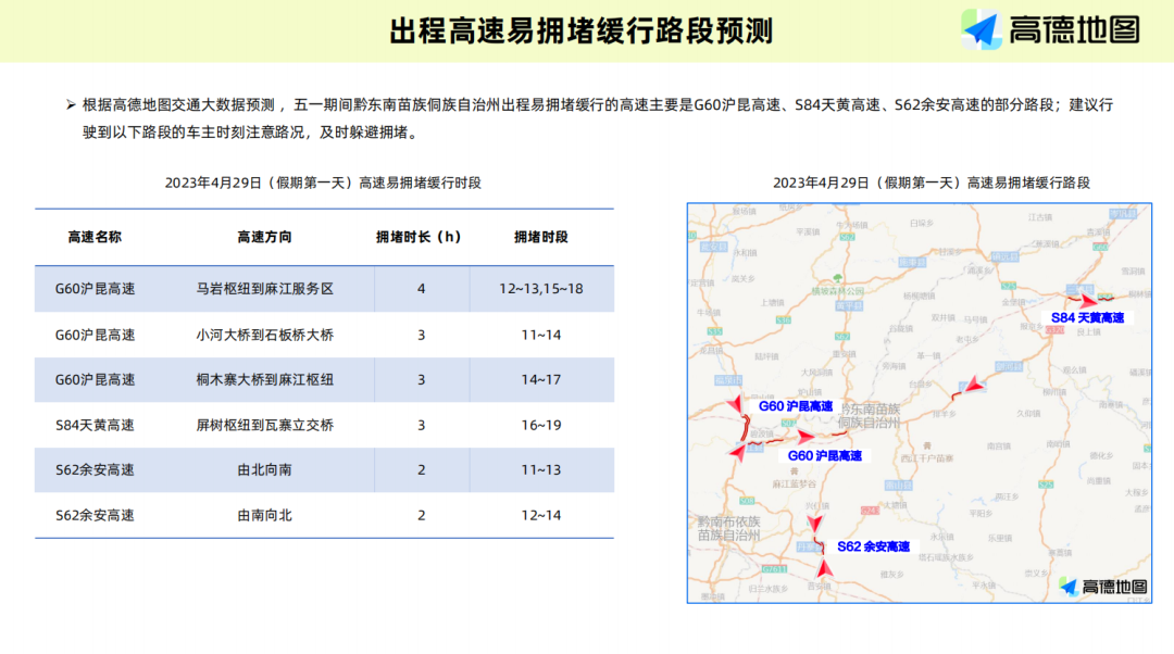 j9九游会官方登录-黔东南苗族侗族自治州2023年五一假期出行预测报告(图5)