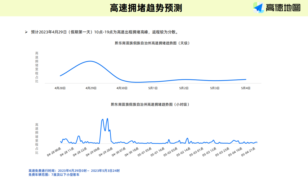 半岛官方下载地址|黔东南苗族侗族自治州2023年五一假期出行预测报告(图4)