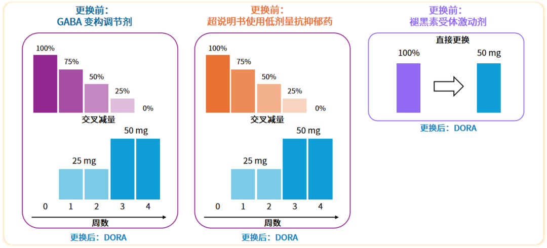 失眠治疗新选择：达利雷生真实疗效如何？用法用量、注意事项解答(图8)