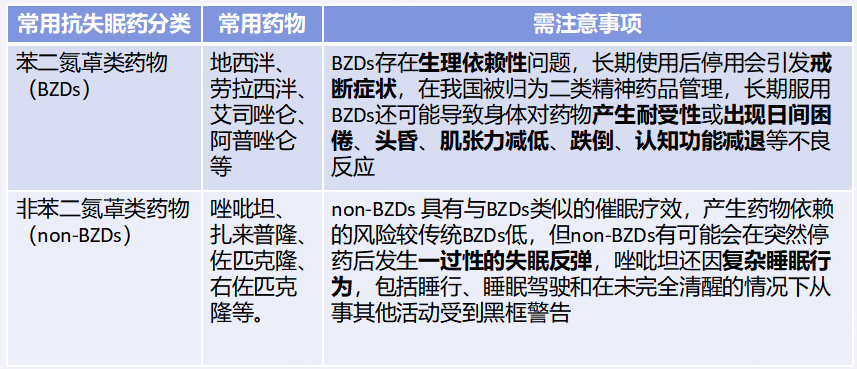 失眠治疗新选择：达利雷生真实疗效如何？用法用量、注意事项解答(图2)