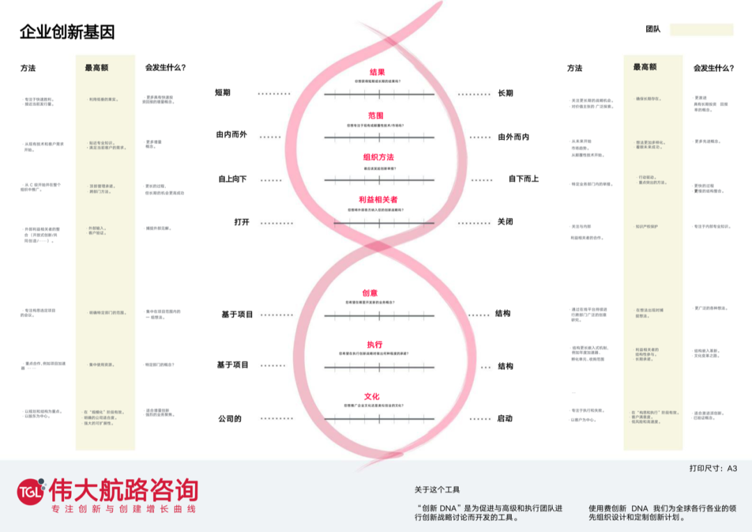 妙可蓝多如何用「双螺旋」创建企业第一增长曲线？