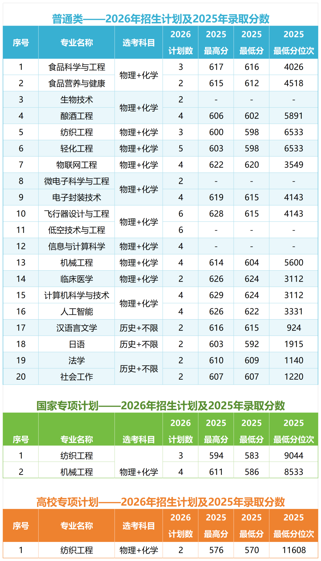 工作簿1_Sheet2.png