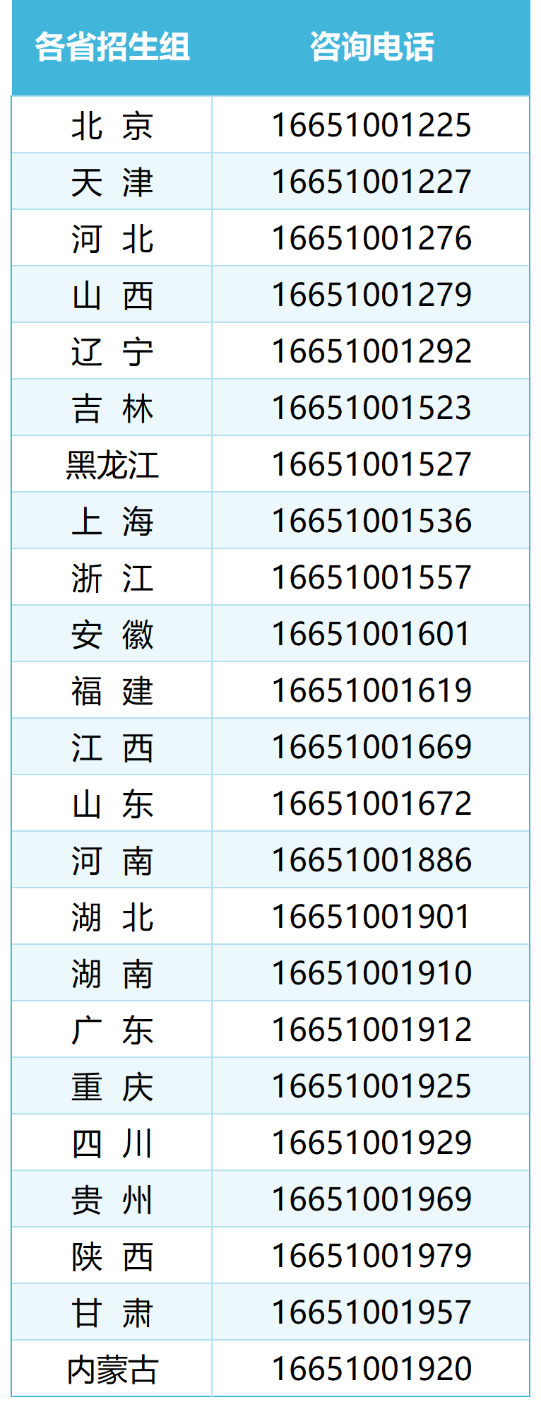 高招季招生用号码（做推文核对_2025年6月开通号码 (2)(1).png