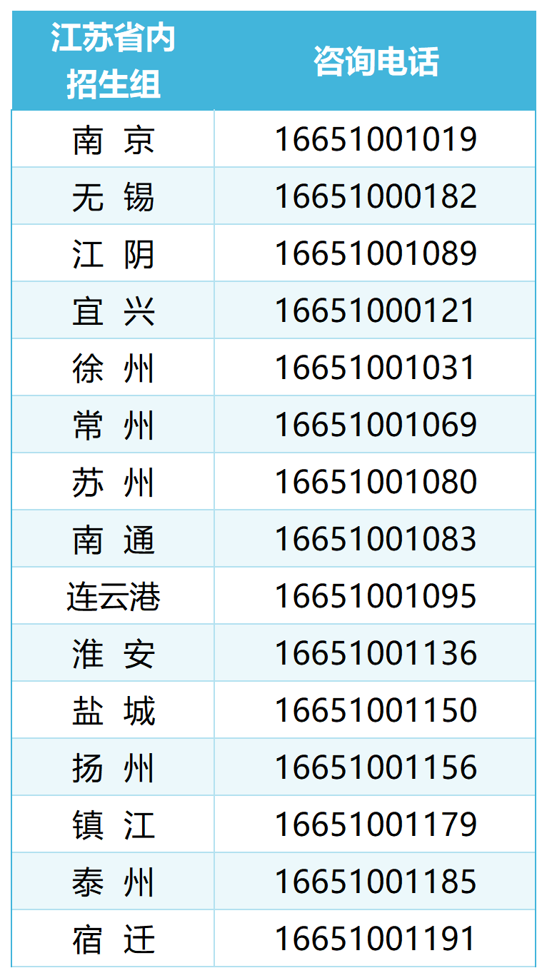 高招季招生用号码（做推文核对_2025年6月开通号码 (2)(2).png