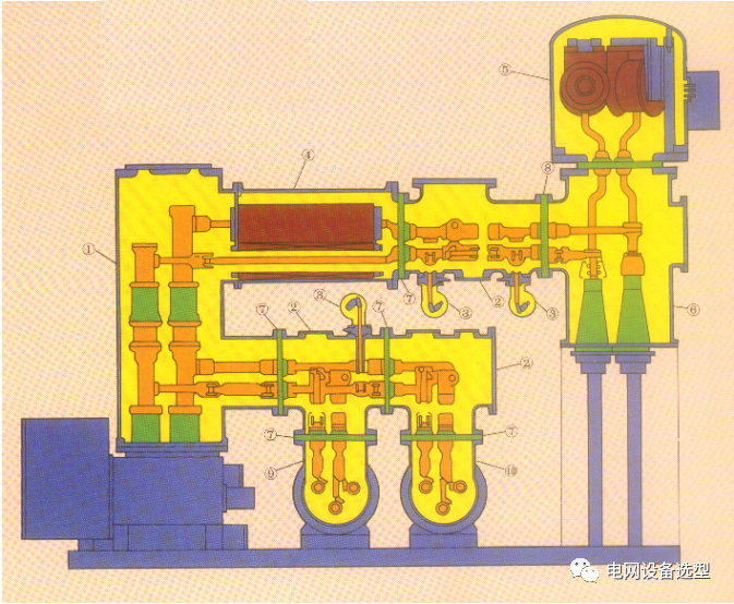 GIS设备基础知识，一次性帮你捋清楚，收藏！的图2