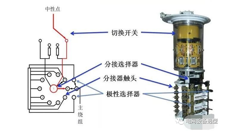 变压器无励磁调压和有载调压的区别？的图7