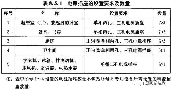 《住宅项目规范》电气部分内容与《住宅建筑电气设计规范》的对比的图4