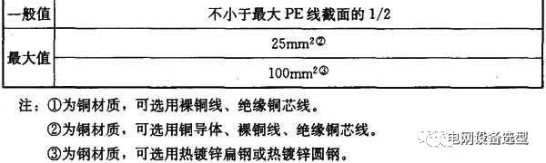 《住宅项目规范》电气部分内容与《住宅建筑电气设计规范》的对比的图6