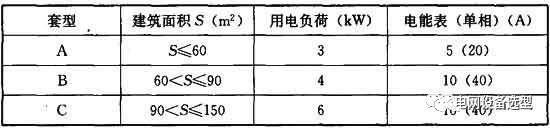 《住宅项目规范》电气部分内容与《住宅建筑电气设计规范》的对比的图3