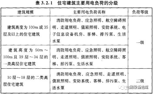 《住宅项目规范》电气部分内容与《住宅建筑电气设计规范》的对比的图2