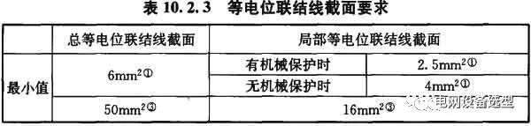 《住宅项目规范》电气部分内容与《住宅建筑电气设计规范》的对比的图5