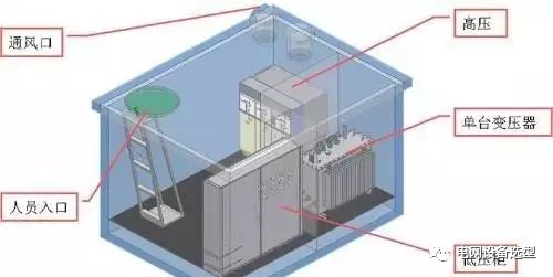 【收藏】箱变精华知识总结，看完都有收获！的图2
