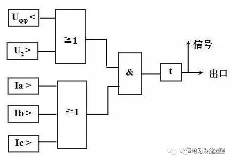變壓器主保護與后備保護知識全解的圖5
