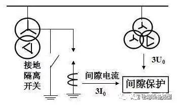 變壓器主保護與后備保護知識全解的圖7